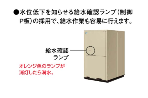 画像3: ダイキン (DAIKIN) ビル用マルチエアコン 　氷蓄熱VRV Gシリーズ 【RSYP775D】 (3)