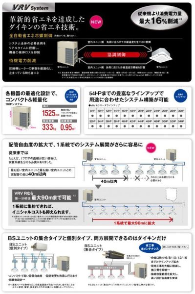 画像3: ダイキン (DAIKIN) ビル用マルチエアコン 　冷暖フリーVRV Rシリーズ 【REYP1400D】 (3)