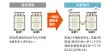 画像2: 三菱電機　ビル用マルチエアコン　New冷暖切替 既設配管使用システム　リプレースマルチY GR （リプレース標準シリーズ）【PUHY-RP670SDMG4】 (2)