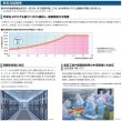 画像3: パナソニック　ビル用マルチエアコン  室外ユニット UX4シリーズ（標準タイプ）【CU-P335UX4】 (3)