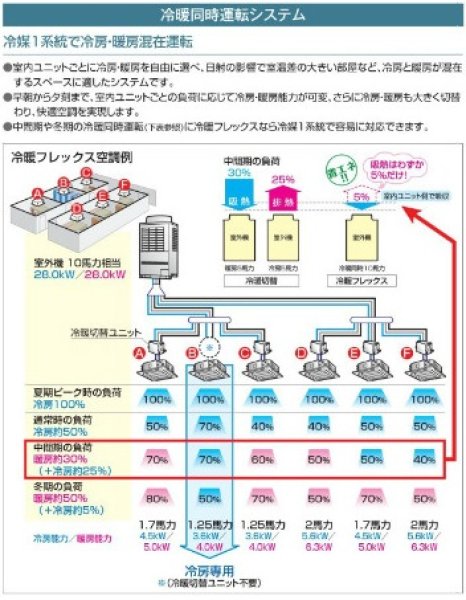 東芝モジュールマルチ 東芝モジュールマルチ