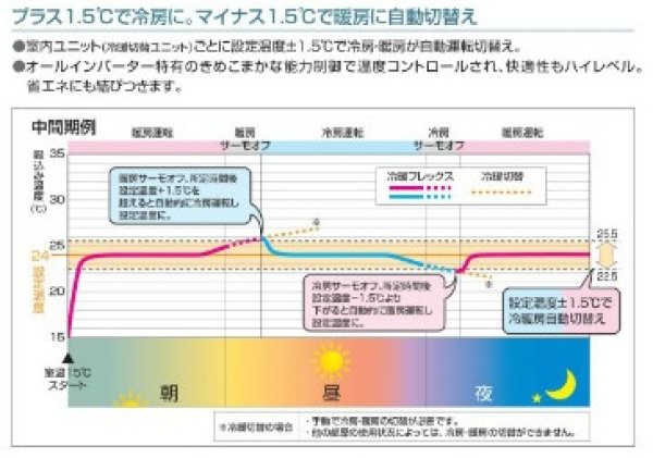 画像3: 東芝　ビル用マルチエアコン　スーパーモジュールマルチi 冷暖フレックス【MMY-MAP10605F】 (3)