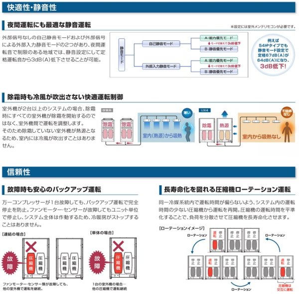 画像4: パナソニック　ビル用マルチエアコン  室外ユニット UX4シリーズ（標準タイプ）【CU-P224UX4】 (4)