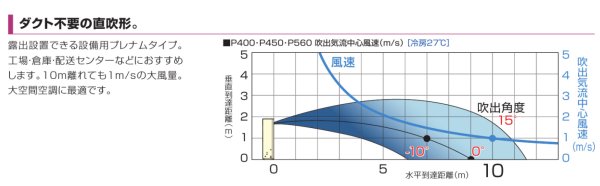 画像2: パナソニック（Panasonic）ビル用マルチエアコン　床置プレナム形　【CS-P400AS45】 (2)