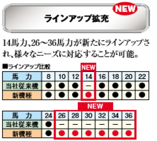 画像2: 三菱電機　ビル用マルチエアコン　New　水冷2管式　冷暖同時 シティマルチ WR2 Eecoシリーズ【PQRY-P224DMG4】 (2)