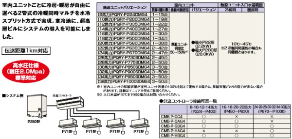 画像2: 三菱電機　ビル用マルチエアコン New 水冷2管式冷暖同時 シティマルチ WR2 Eeco 【PQRY-P335DMG4】 (2)