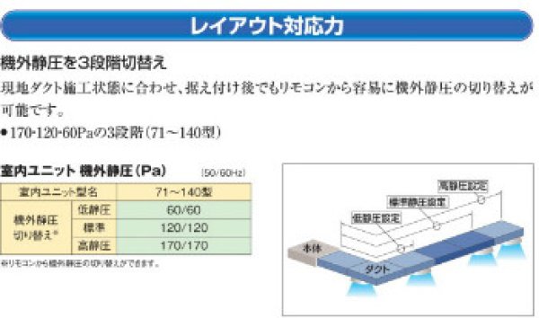 画像3: 日立　産業用・中温型エアコン　空冷/てんうめ (冷暖兼用・冷房専用) 【RPI-AP80LVA3】 (3)