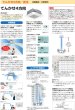 画像1: 日立　産業用・中温型エアコン　空冷/天カセ4方向形 (冷暖兼用・冷房専用各種) 【RCI-AP140LVH3】 (1)