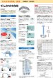 画像1: 日立　産業用・中温型エアコン　空冷/天カセ4方向形 (冷暖兼用・冷房専用各種) 【RCI-AP224LVAP3】 (1)