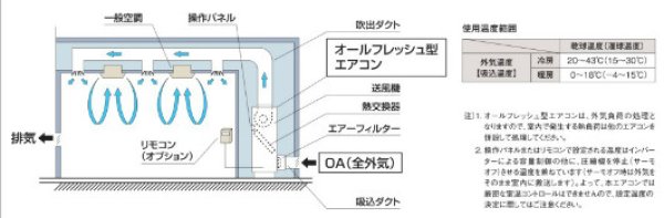 画像2: 日立　産業・設備用エアコン　空冷式・床置セパレート型 (冷暖兼用) 【RP-AP265CHVFP】 (2)