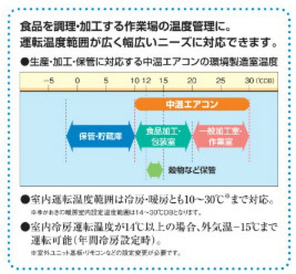 画像4: 日立　産業用・中温型エアコン　空冷/天カセ4方向形 (冷暖兼用・冷房専用各種) 【RCI-AP50LVH3】 (4)