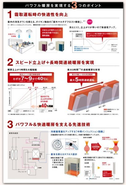 画像3: ダイキン (DAIKIN) ビル用マルチエアコン  更新用・高暖房VRV QHシリーズ【RQSP224D】 (3)