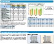 画像2: 三菱電機　設備用エアコン 　一般空調設備用 (標準タイプ) 床置形 【PFHV-P670DM-E】 (2)