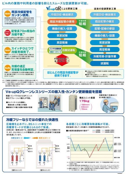 画像4: ダイキン (DAIKIN) ビル用マルチエアコン  冷暖フリー 更新用個別運転マルチ Ve-upQRシリーズ【RQCEP670BA】 (4)