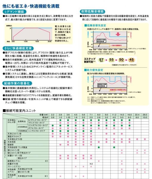 画像5: ダイキン (DAIKIN) ビル用マルチエアコン  冷暖フリー 更新用個別運転マルチ Ve-upQRシリーズ【RQCEP670BA】 (5)