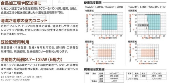 画像2: 東芝　設備用・工場用・産業用エアコン　中温用エアコン 【RCAC311D】 (2)