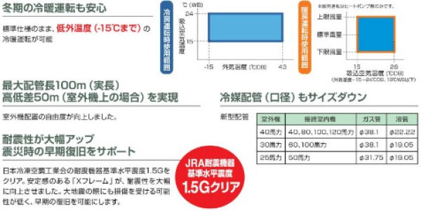 画像4: 東芝　設備用・工場用・産業用エアコン　大容量タイプ　ヒートポンプ床置ダクト形 【RDA-BP14003HS】 (4)