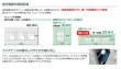 画像3: 東芝　設備用・工場用・産業用エアコン　大容量タイプ 冷房専用 床置ダクト形 【RDA-BP16003HS】 (3)