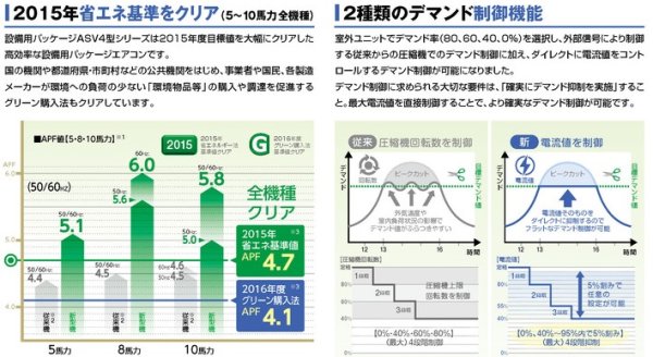 画像3: 三菱重工　産業用・設備用・業務用エアコン　標準床置ダクト （冷暖兼用インバーター）ASVP-HAシリーズ 【ASVP4504HA4】 (3)