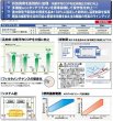 画像3: 三菱重工　産業用・設備用・業務用エアコン　オールフレッシュ床置ダクト （冷暖兼用インバーター・更新対応専用仕様）ASVP-HAFシリーズ 【ASVP2804HA4F】 (3)