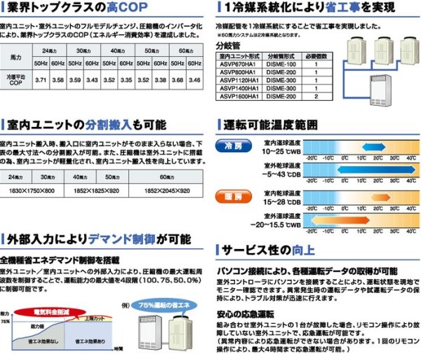 画像2: 三菱重工　産業用・設備用・工場用エアコン　標準床置ダクト（冷暖兼用インバーター）大容量タイプ 【ASVP1400HA1】 (2)