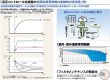 画像2: 三菱重工　産業用・設備用・工場用エアコン　年間冷房用床置ダクト（冷房専用・空冷式） 【ASVP2804DCA4】 (2)