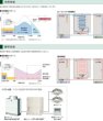 画像2: 日立　ビル用マルチエアコン（冷暖切替）氷蓄熱　セットフリー iZ-T 【RAS-NP280FST】 (2)