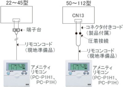 画像2: 日立 てんかせ2方向 63型(2.5馬力) 「省エネの達人」冷暖シングルタイプ