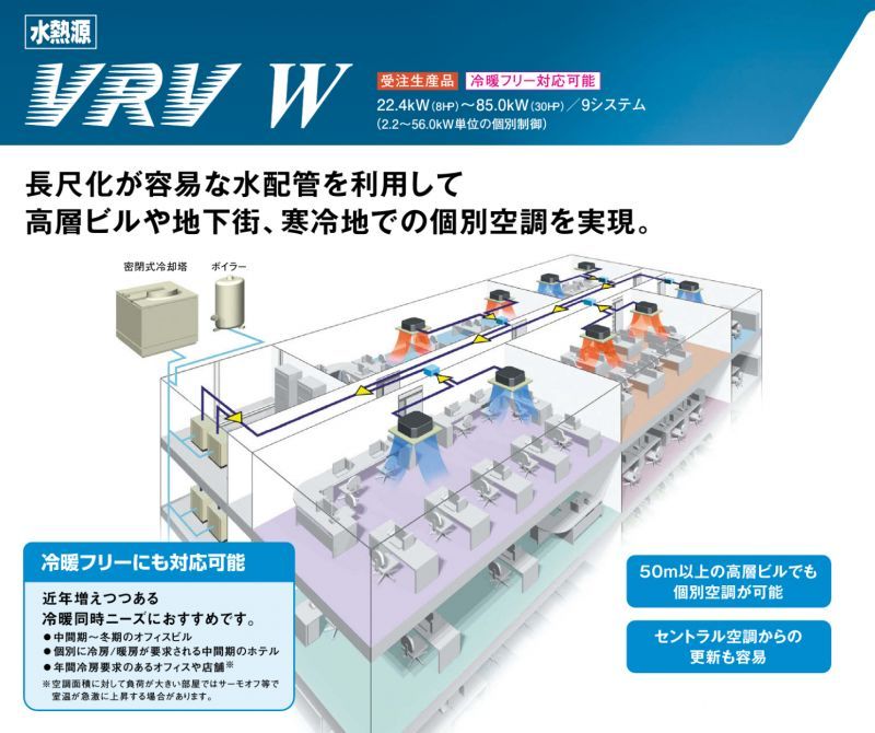 ダイキン  ビル用マルチエアコン 水熱源シリーズ